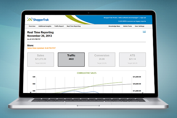Shoppertrak Real Time