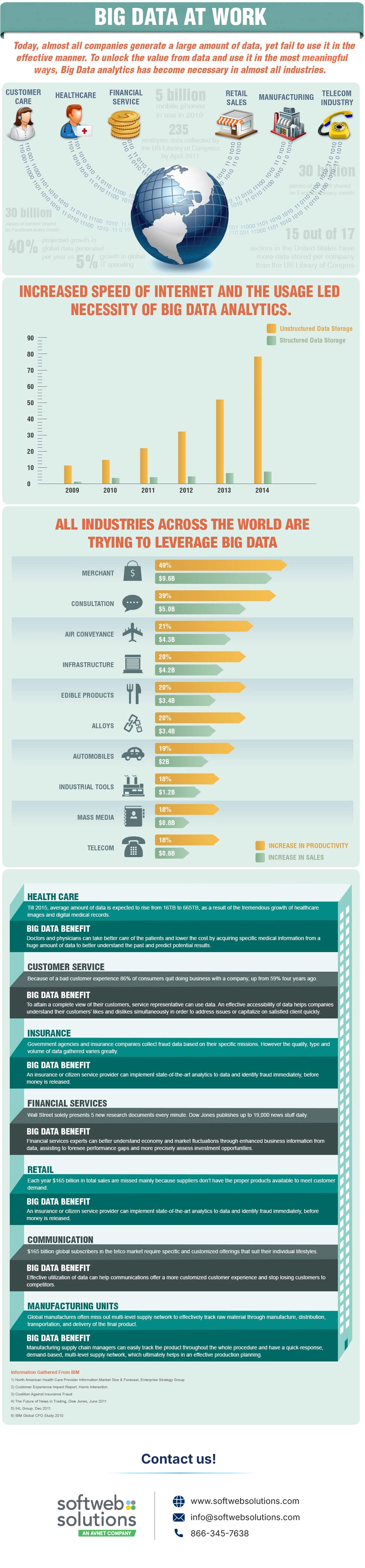 big-data-infographic