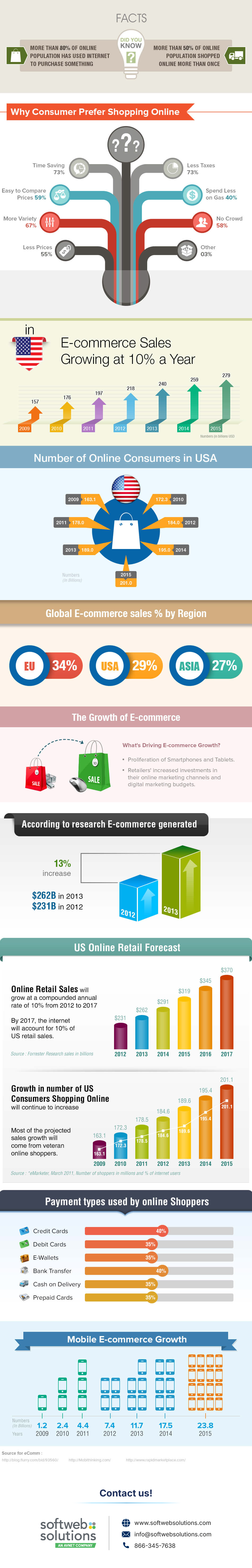 ecommerce-infographic