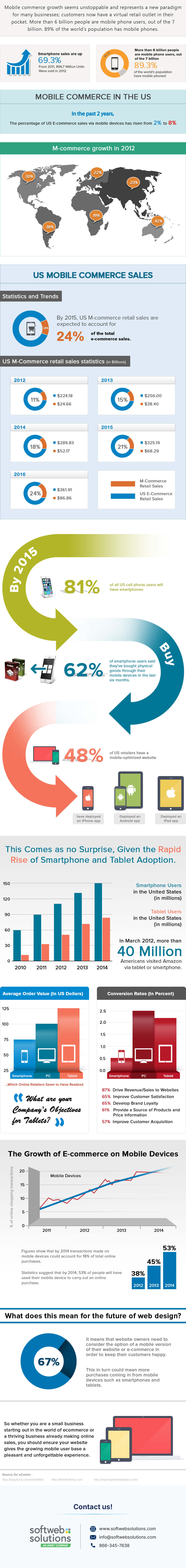 mcommerce-infographic-01