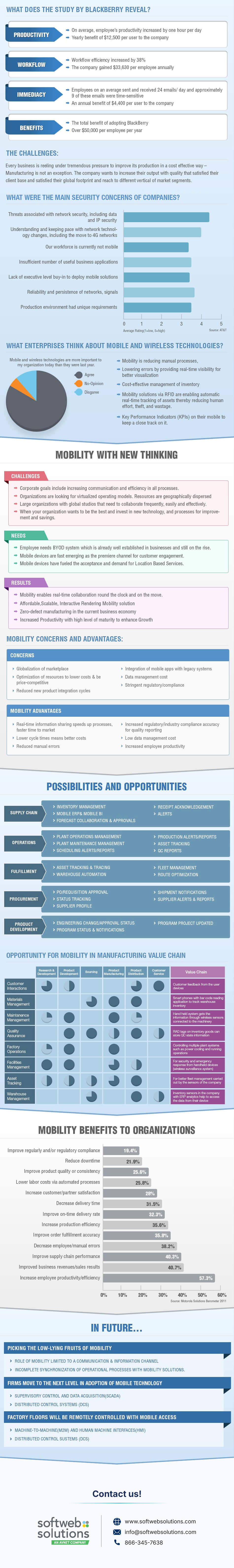 mobility-manufacturing-sector-inforgraphic-01