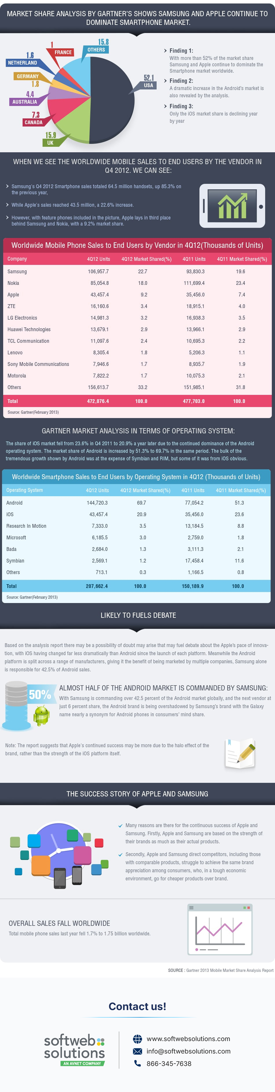 samsung-apple-smartphone-market-inforgraphic-01