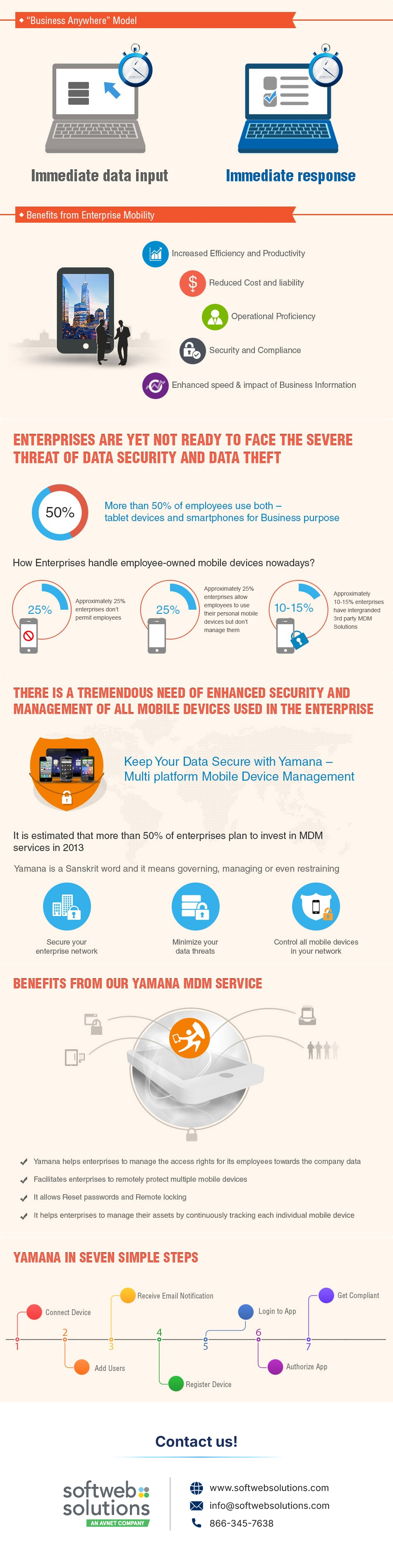 yamna-mdm-infographic-01