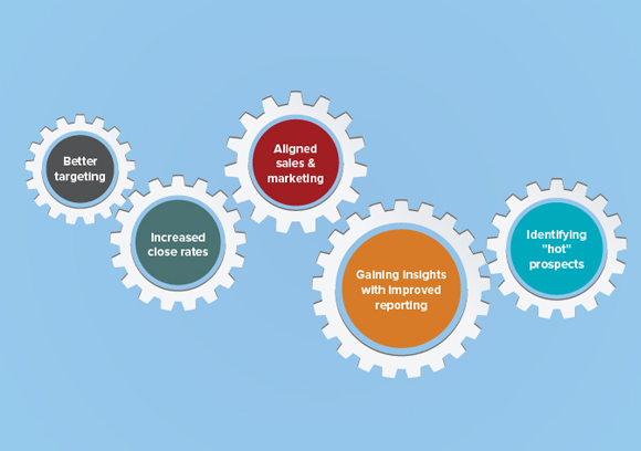 Marketing Automation Event