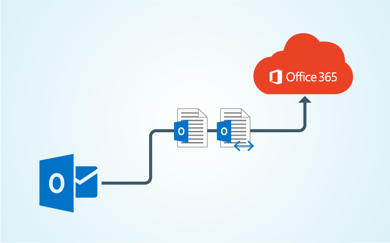 Email Migration Office 365