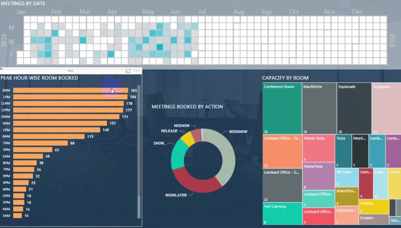 Power BI Dashboard