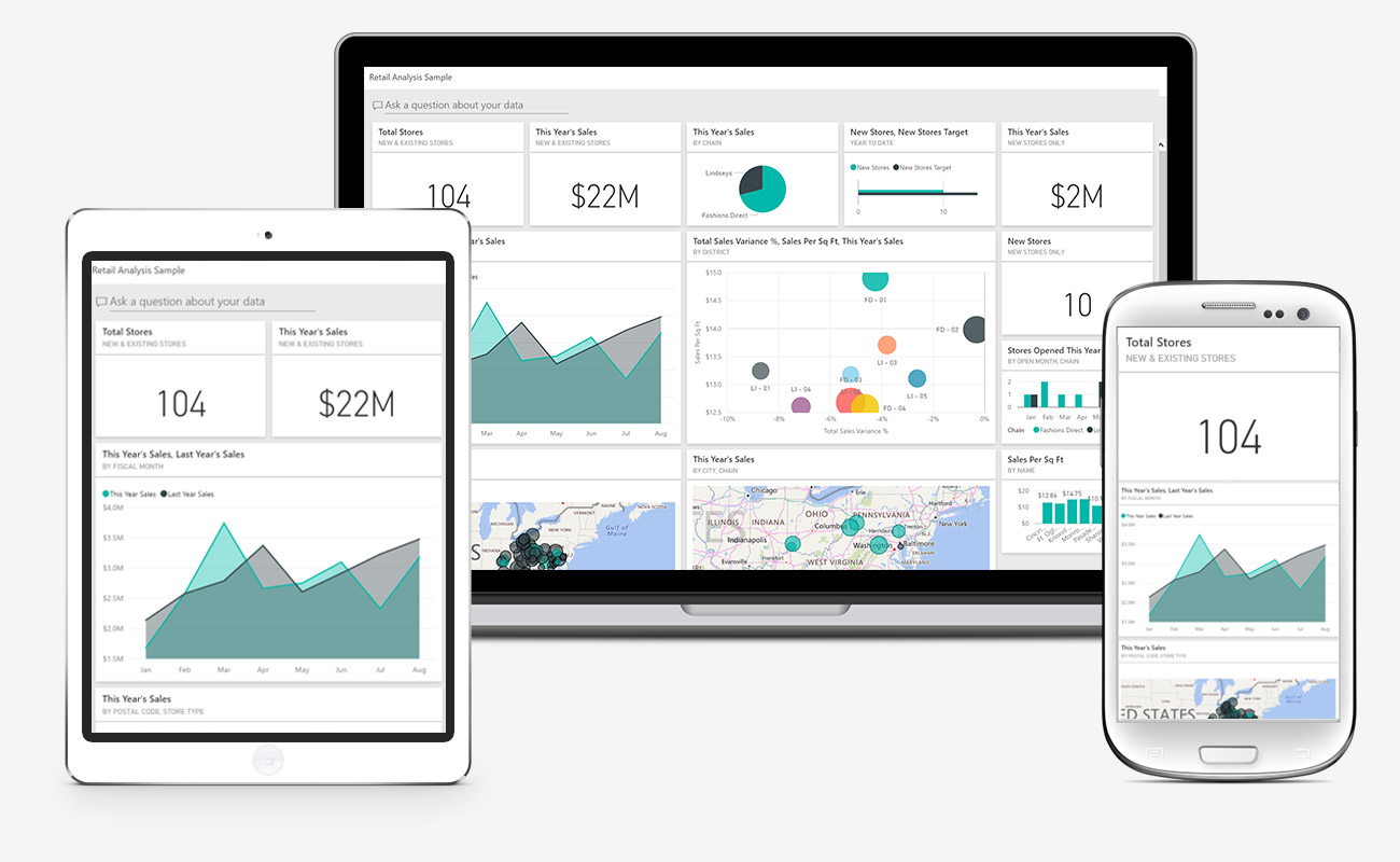 Power BI Retail