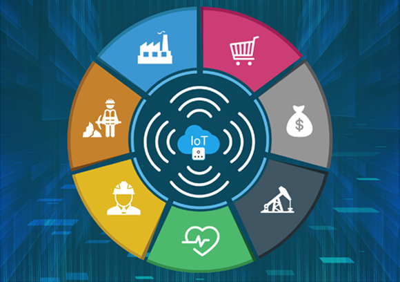 IoT For Indu