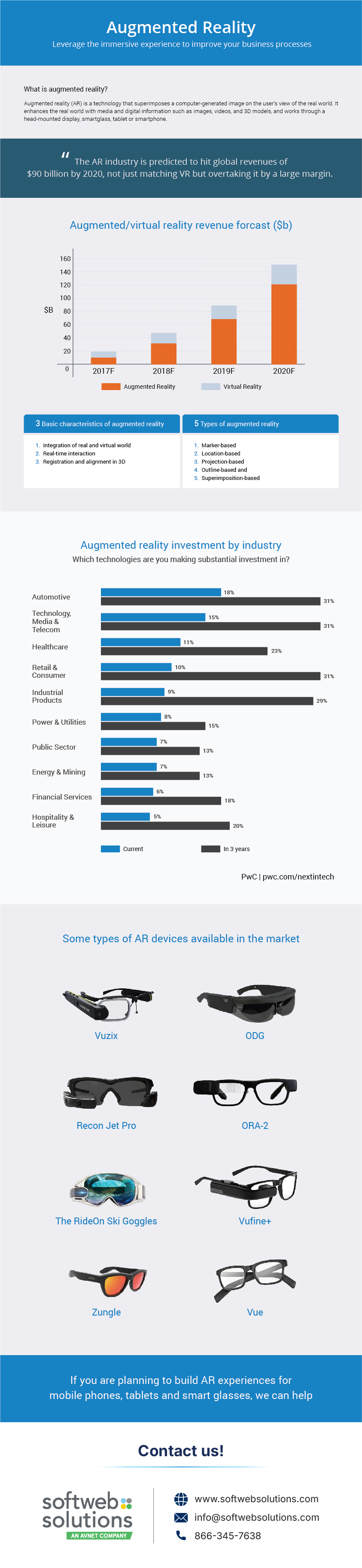 AR-Infographic-to-improve-business-process