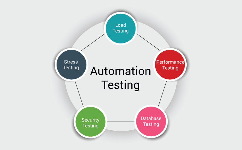 Qa Blog