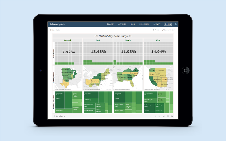 Tableau Is More Than A Data Visualization Tool 01