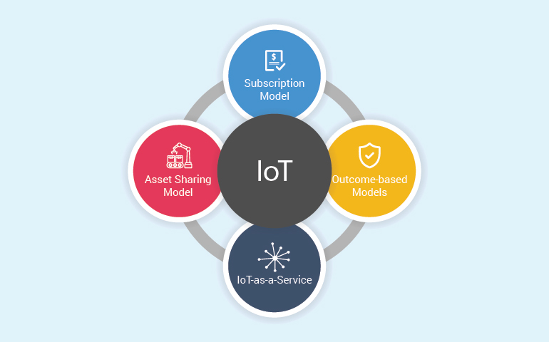 5 IoT Based Model 02 1