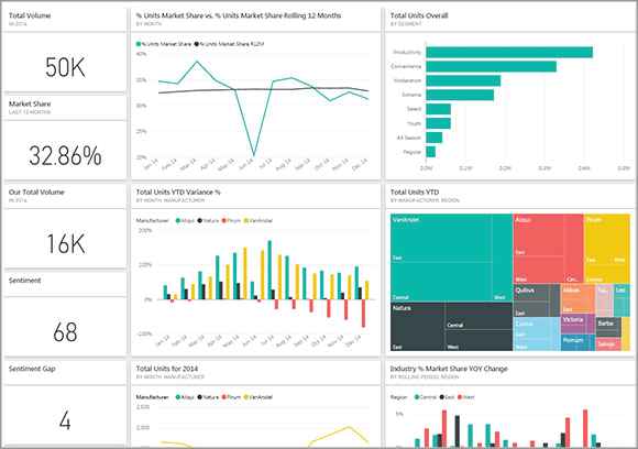 PowerBI Diaid