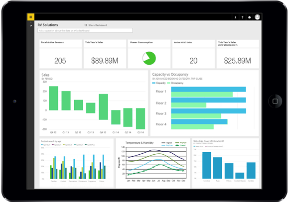 Powerbi Diad Event