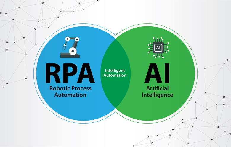 Intelligent Automation