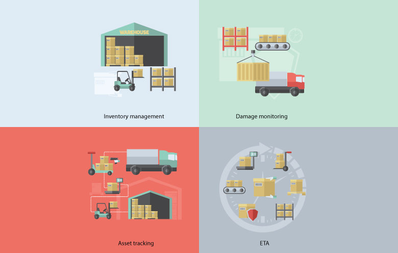 Supply Chain Analytics Power BI