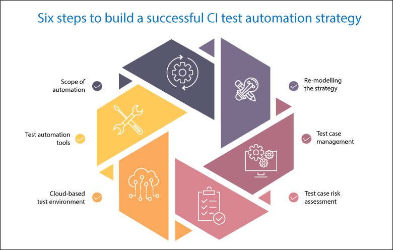 Devops