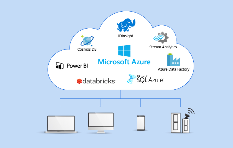 Microsoft Azure Service