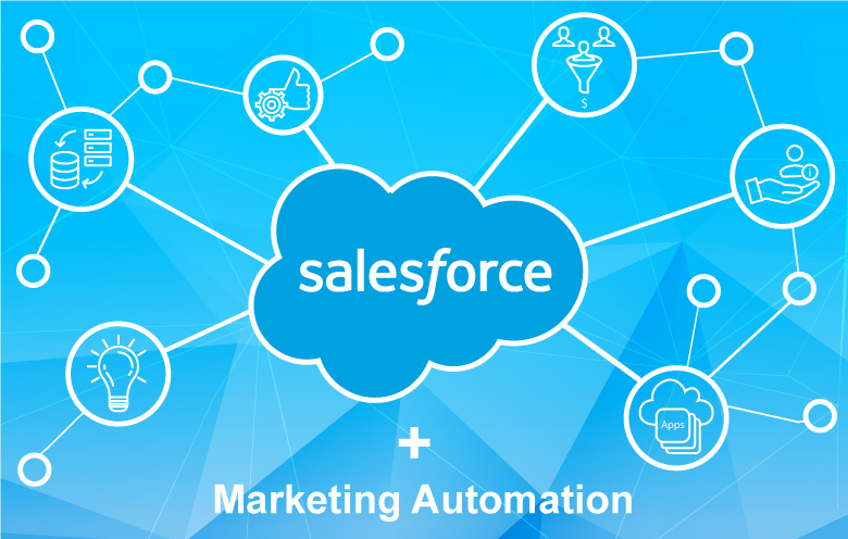 Salesforce Integration With Marketing Automation