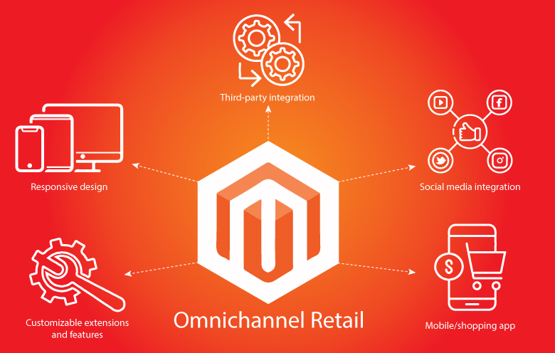 Magento Platform For Omnichannel Retail
