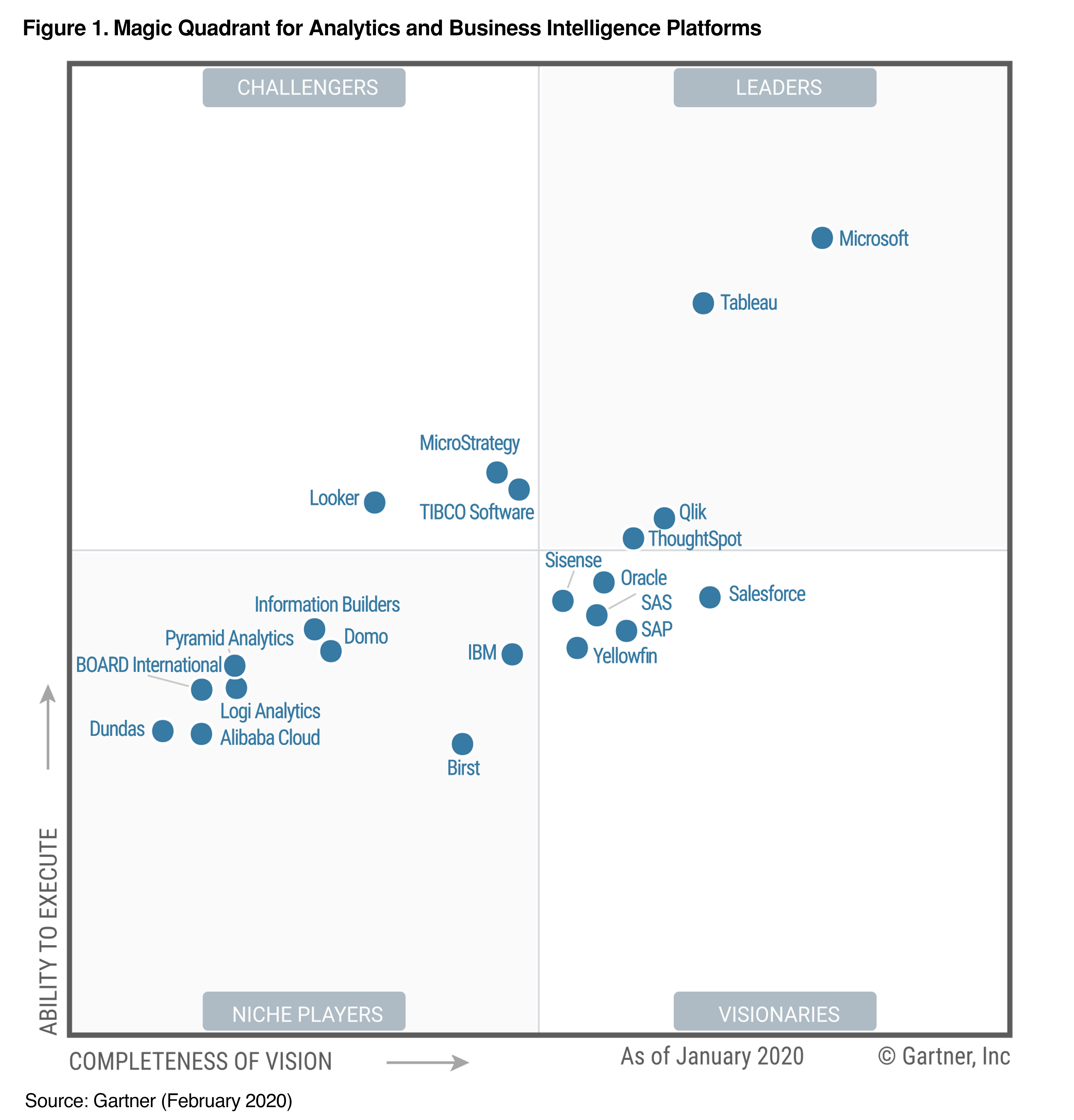 Power BI microsoft