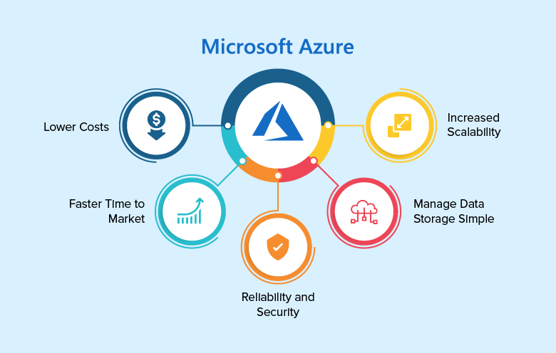 Azure Migration Blog 02 1