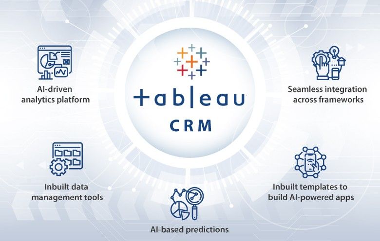 Tableau CRM