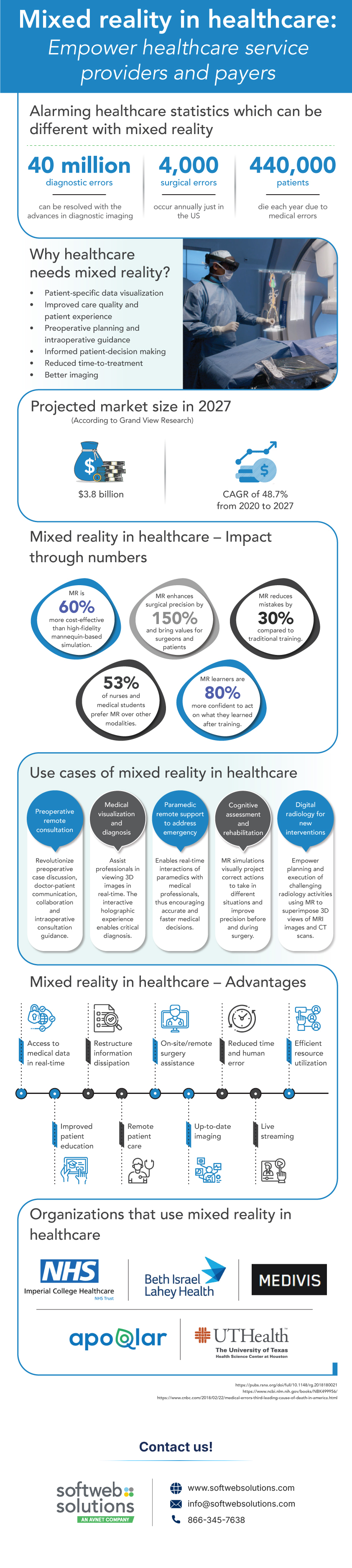 Infographic-MR-for-Healthcare-01