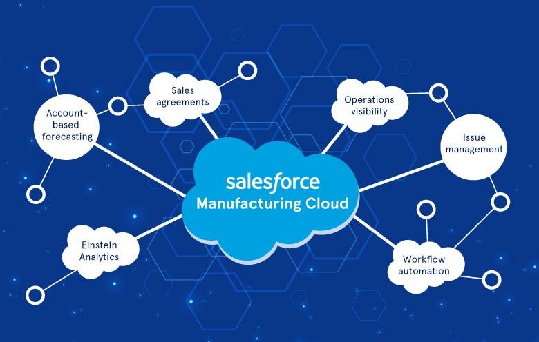 Salesforce Manufaturing Cloud