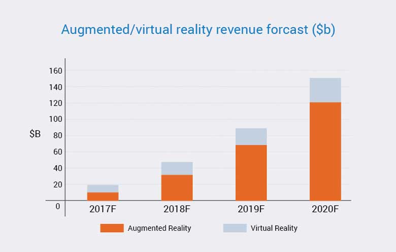 Augmented Reality