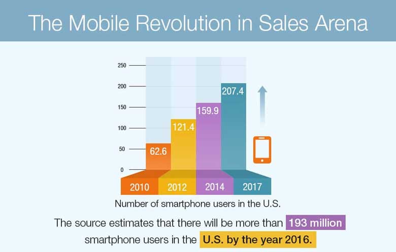 Mobile Sales App