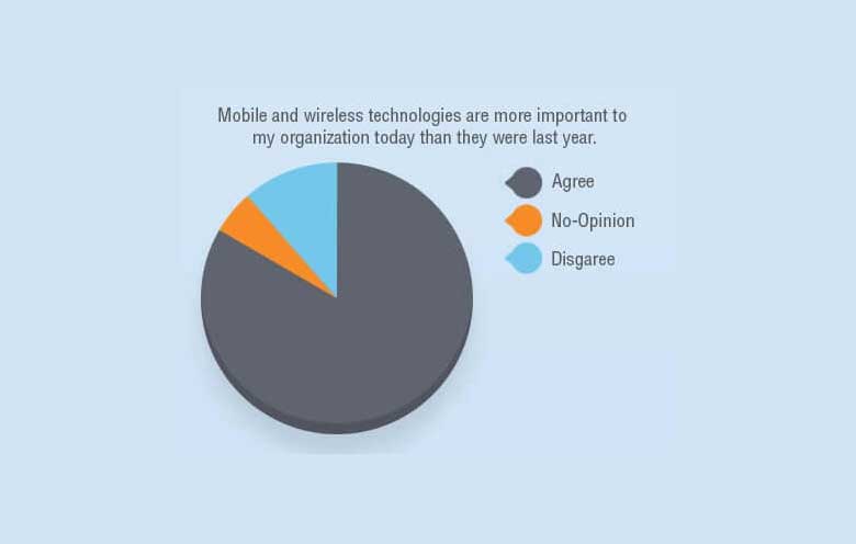 Mobility Manufacturing