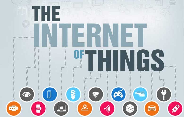 The Future Of Your Business Technology