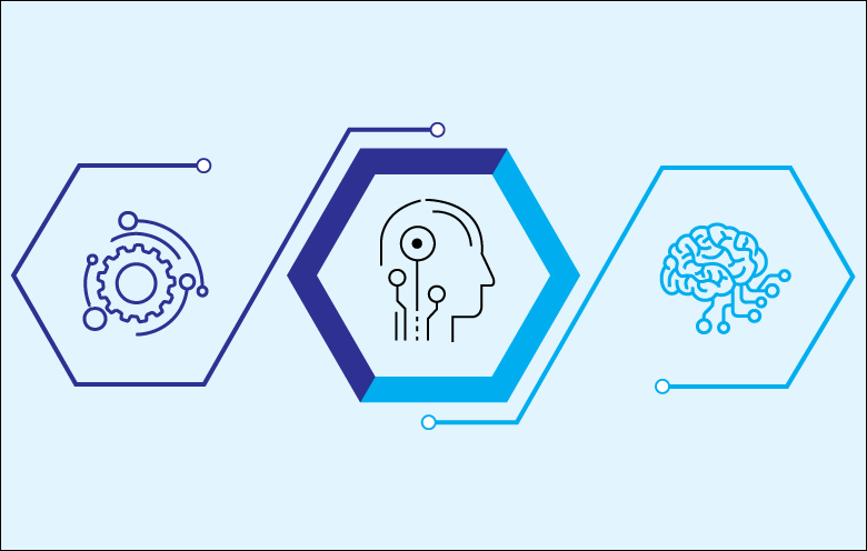 RPA Implementation