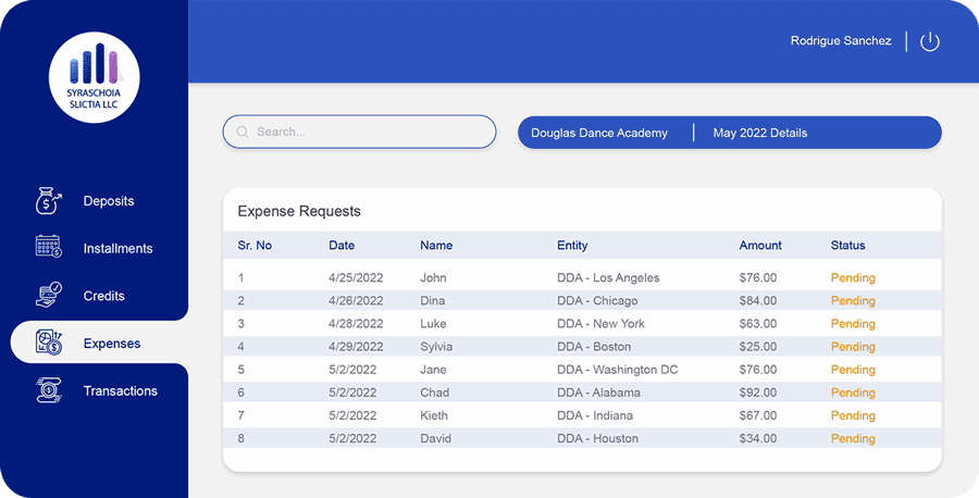 RPA Dashboard 2