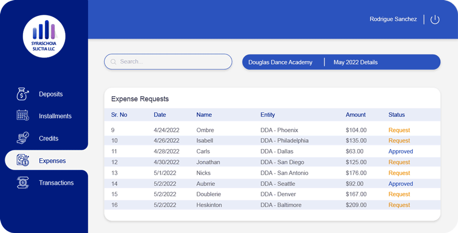 RPA Dashboard 3