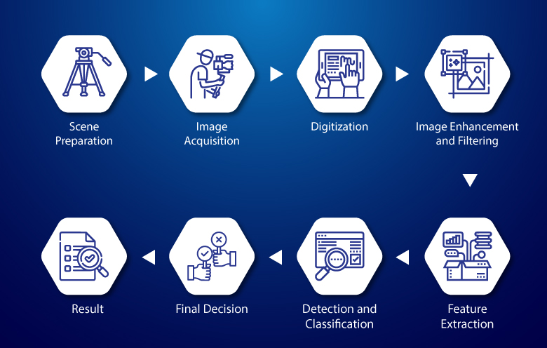 Image Recognition System