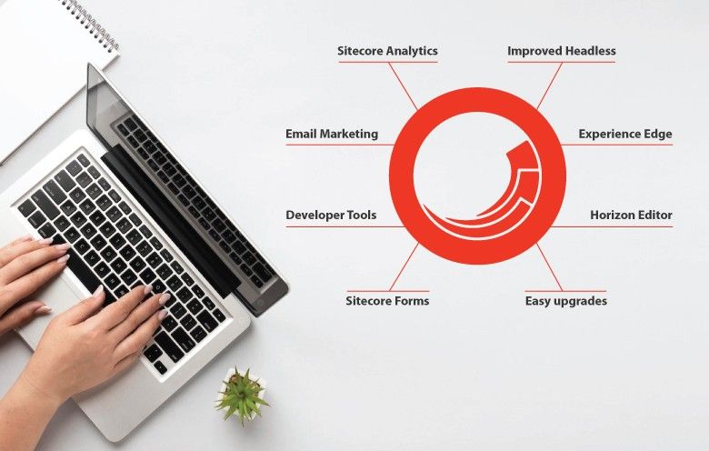 Sitecore Analytics