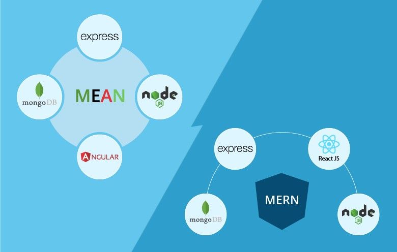MEAN Vs MERN