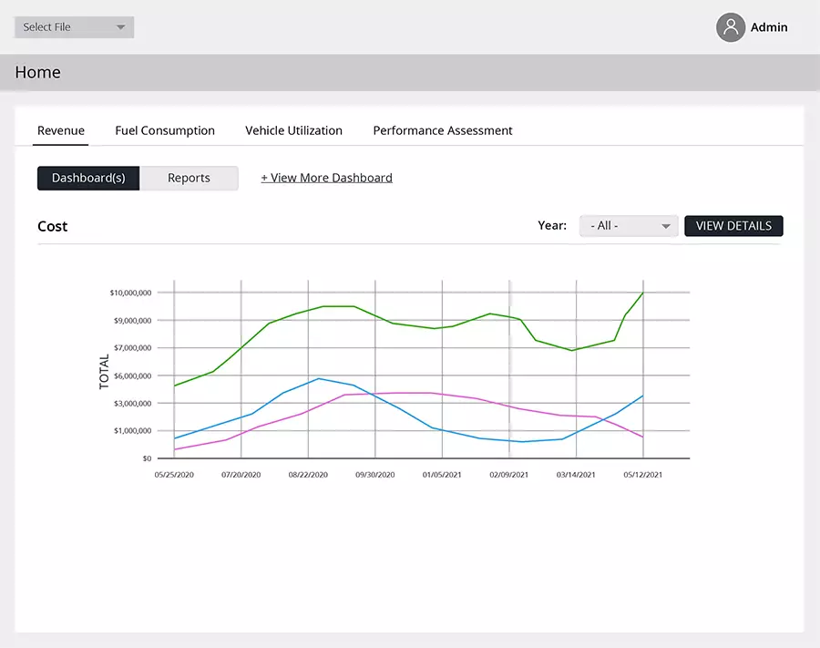 Database Modernization Page Dashboard 2