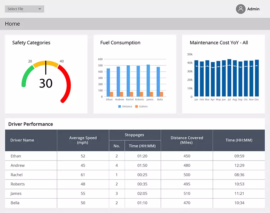 Database Modernization Page Dashboard