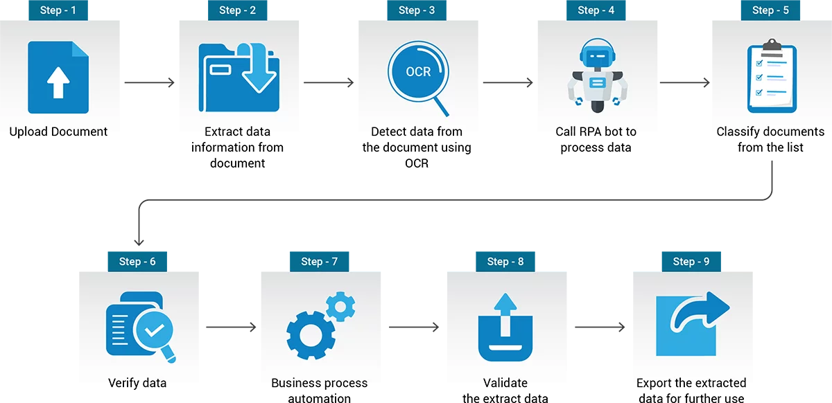 RPA Logistics Portfolio