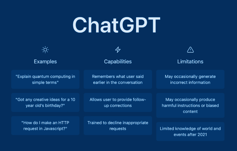 Chatgpt Feature