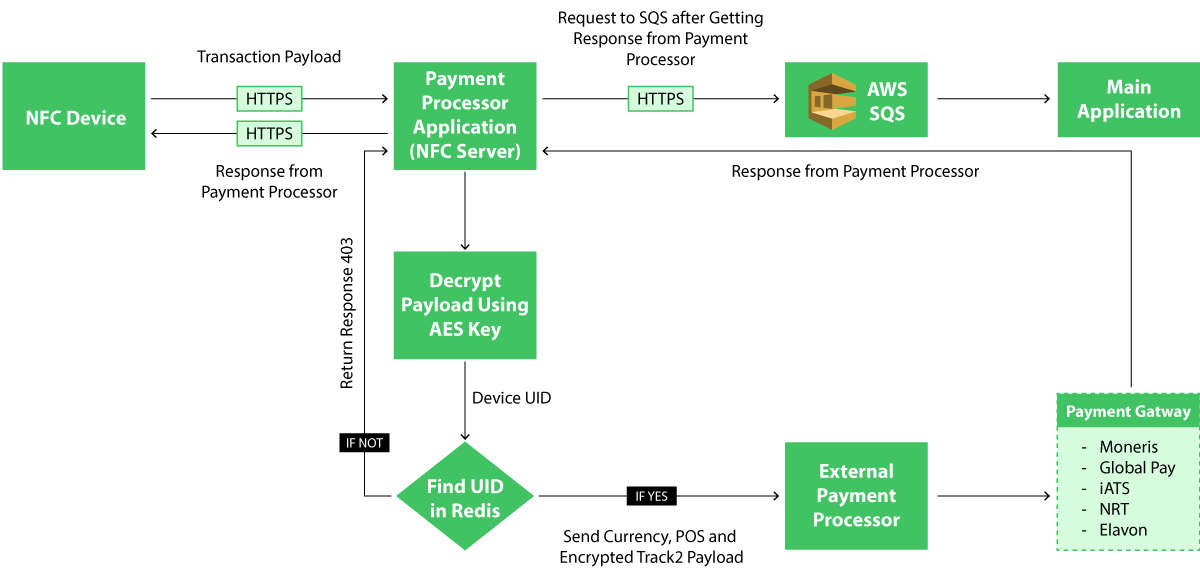Tapping Diagram