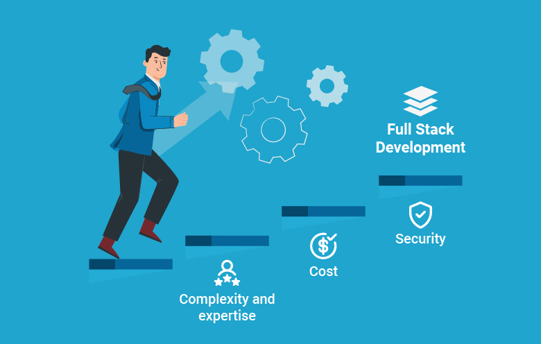 Challenges Of Fullstack Development