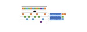 Azure service bus message