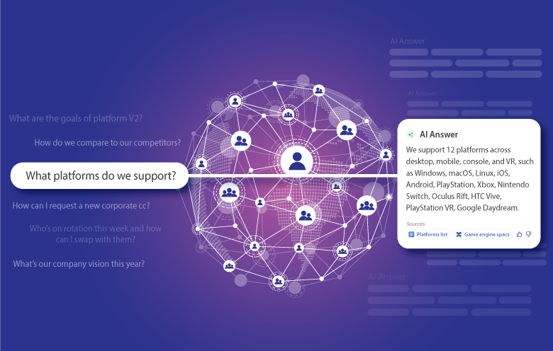 Generative AI Powerd Search Solutions