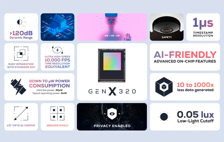 CES 2024