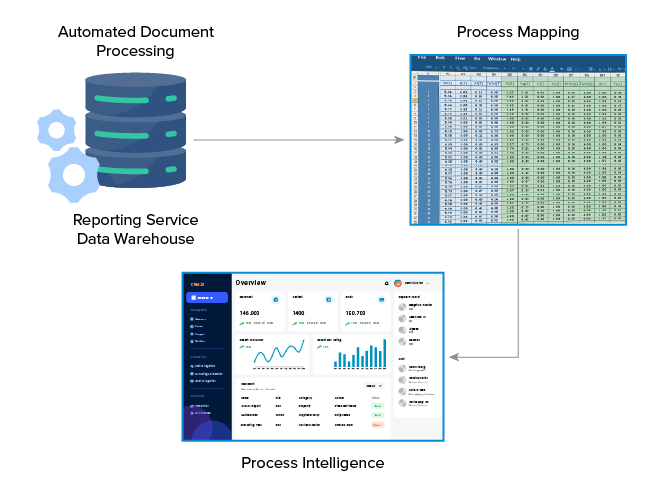 Intelligent Document Processing internal image-02