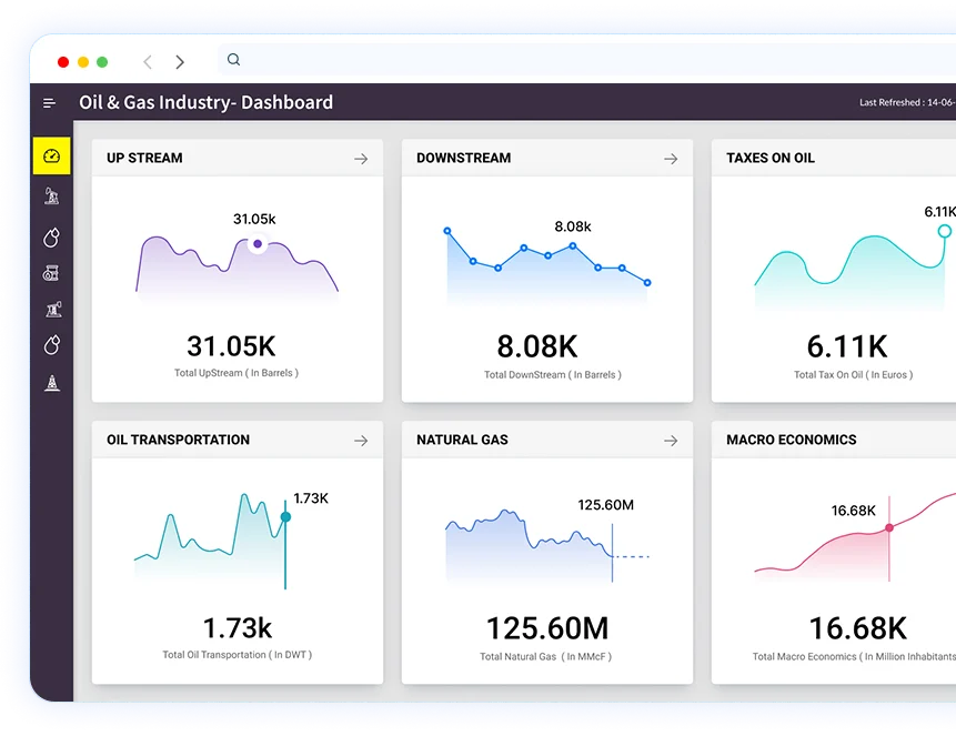 Deep-learning-Oil-&-Gas-Industry-Report-Dashboard
